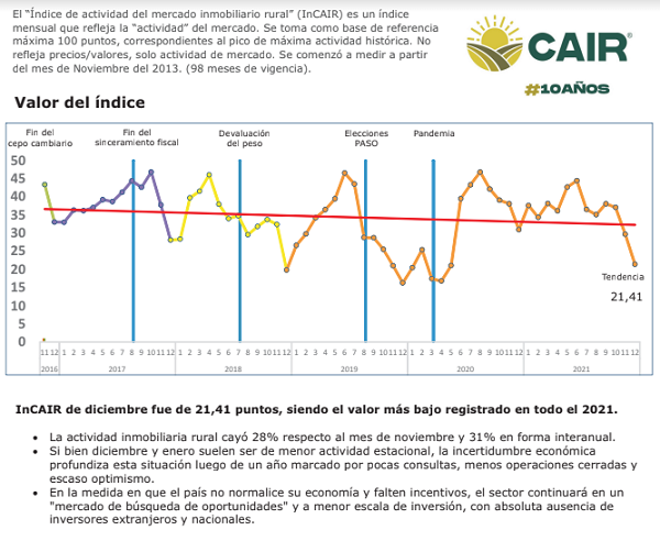 El sector continuará en un "mercado de búsqueda de oportunidades" y a menor escala de inversión