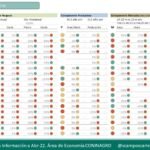 Prospera el mercado de vinos. Inquietud en productores de frutas y hortalizas