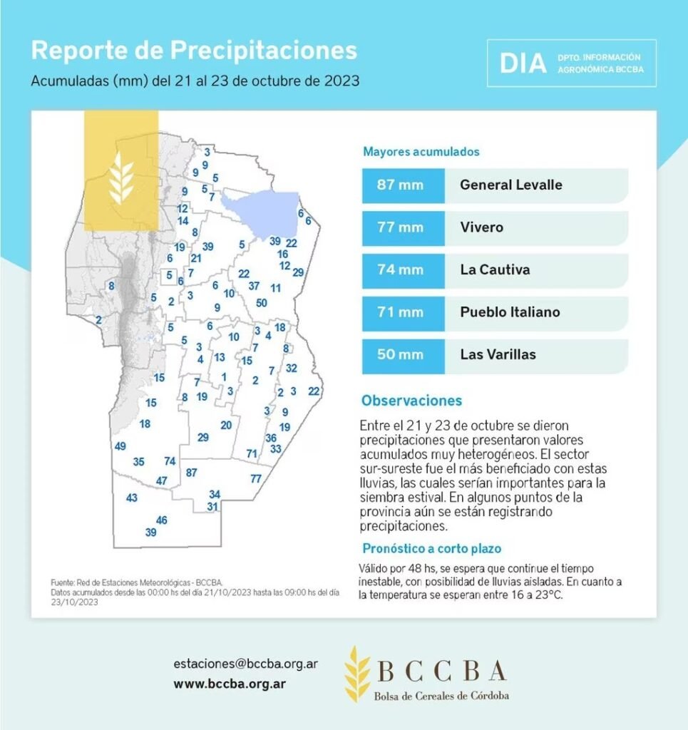 El arranque de la semana comenzó con lluvias en la provincia. A los aportes pluviométricos registrados el domingo 22 octubre por la tarde, por ejemplo en el departamento Río Cuarto, le siguieron nuevos aportes durante las primeras horas del lunes.