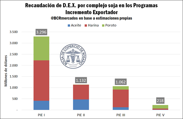 El pasado 4 de septiembre mediante el Decreto de Necesidad y Urgencia 443/2023 publicado en el Boletín Oficial, entro en vigor el 5 de septiembre hasta el 30 de dicho mes la quinta edición del programa.