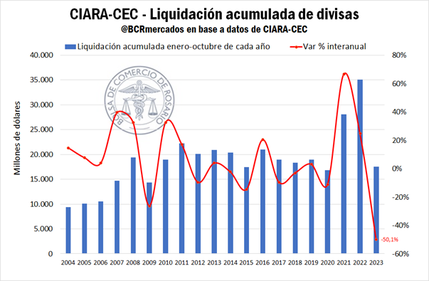El pasado 4 de septiembre mediante el Decreto de Necesidad y Urgencia 443/2023 publicado en el Boletín Oficial, entro en vigor el 5 de septiembre hasta el 30 de dicho mes la quinta edición del programa.