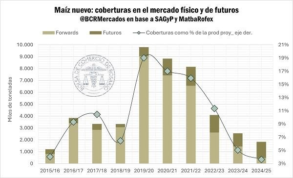 1-    La exportación de aceite de soja, muy cerca de valores máximos