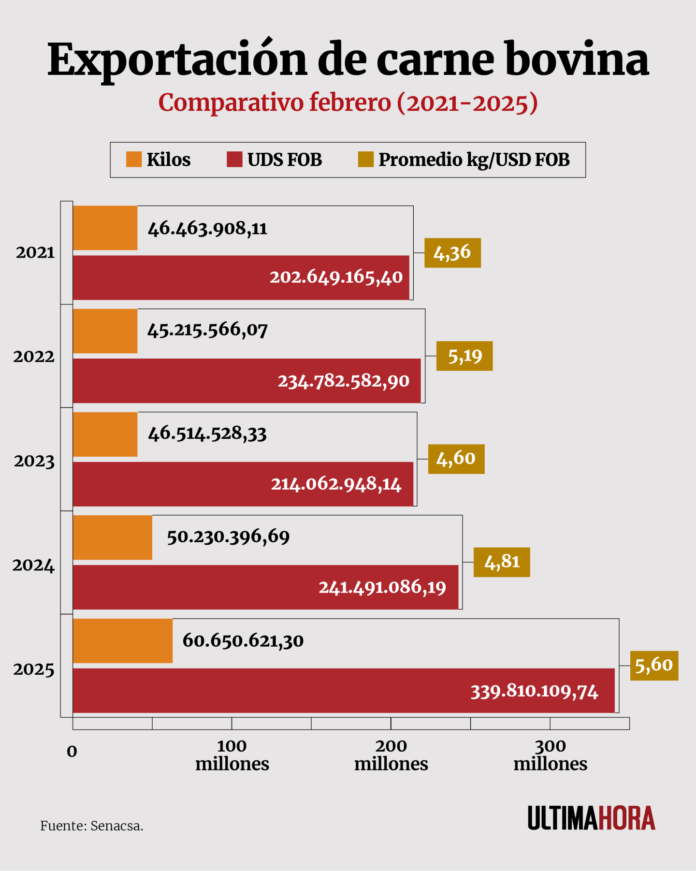 EXPORTACIÓN DE CARNE BOVINA.png