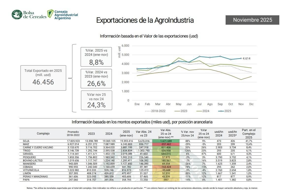 exportaciones 1