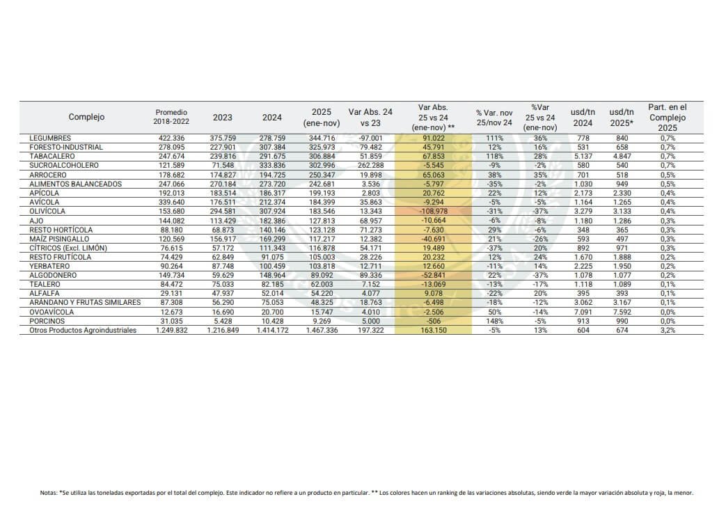 exportaciones 2