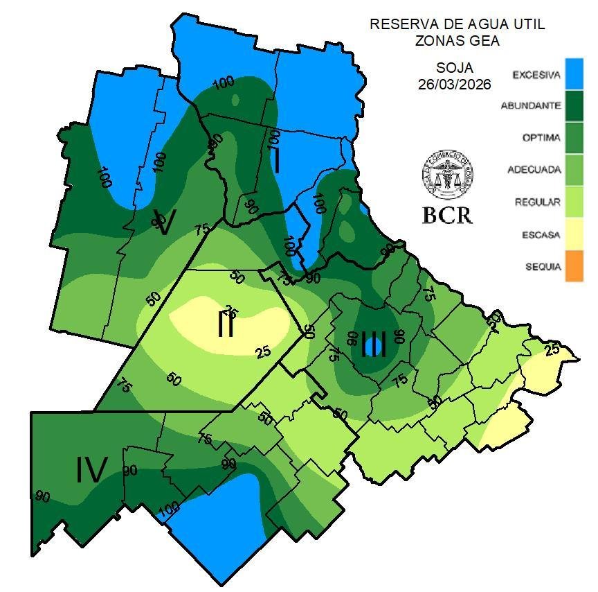 Empiezan a aparecer sectores con riesgos a excesos y hay nuevos pronósticos de lluvias con un 65% del maíz cosechado y la soja a punto de arrancar. Por otro lado, el agua llegó a sectores de gran deficiencia.