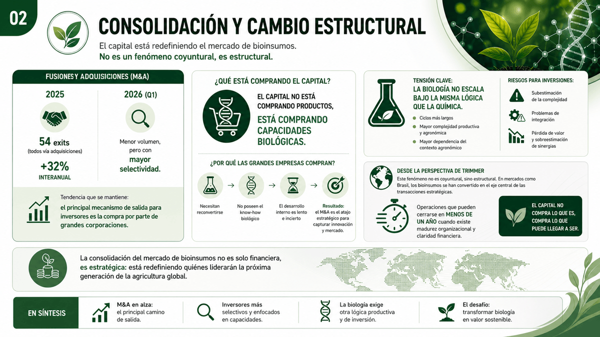 Crecimiento del mercado de bioinsumos en Argentina