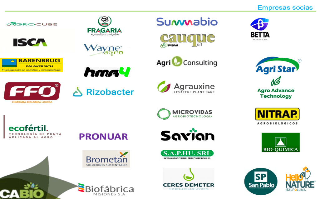 Empresas que forman parte de CABIO