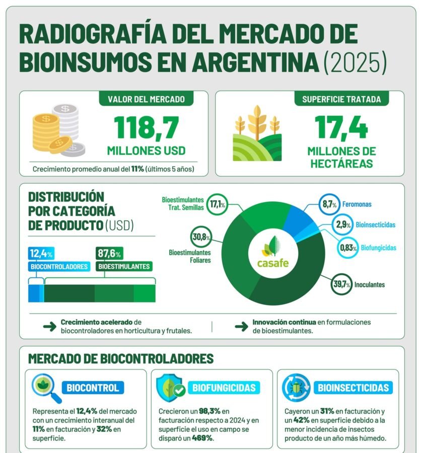 Infografia Biologicos MAY26.jpg scaled