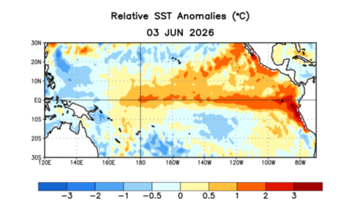 anomalias el nino