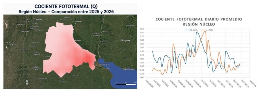 Un julio muy húmedo y cálido dejó a casi la mitad del maíz tardío sin poder cosecharse y se teme por el daño ocasionado. En trigo, hay un llamativo adelantamiento fenólogico con lotes encañando y un gran temor a que exploten las enfermedades.