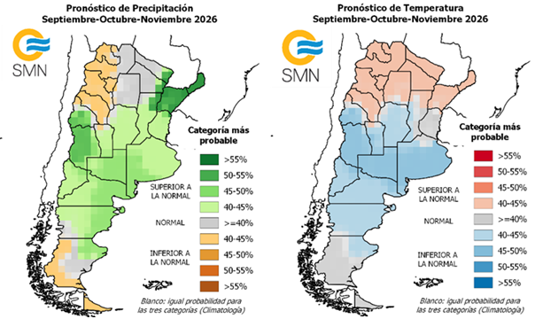 Si las lluvias acompañan y revierten el déficit actual, la producción del agro podría alcanzar 155,8 Mt. El sostén de los precios internacionales deja una proyección de exportaciones por US$ 42.200 MM, la más alta de la historia.